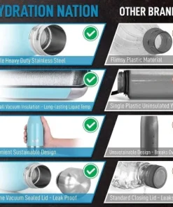 Hydration Nation Stainless Steel Water Bottle - Double Wall Insulated Metal Water Bottle For Hot & Cold Drinks -Water Bottles Shop unnamed file 4034