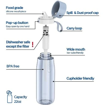 Philips Water 22oz GoZero Everyday Tritan Plastic Bottle with Filter Gray 4 Philips Water 22oz GoZero Everyday Tritan Plastic Bottle with Filter Gray - Image 2