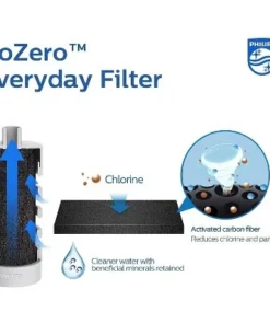 Philips Water 22oz GoZero Everyday Tritan Plastic Bottle with Filter Gray 13 Philips Water 22oz GoZero Everyday Tritan Plastic Bottle with Filter Gray -Water Bottles Shop unnamed file 5965