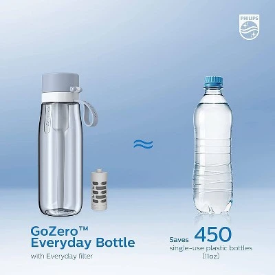 Philips Water 22oz GoZero Everyday Tritan Plastic Bottle with Filter Gray 7 Philips Water 22oz GoZero Everyday Tritan Plastic Bottle with Filter Gray - Image 5